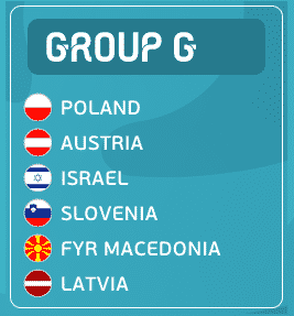 Em qualifikation 2020 gruppen