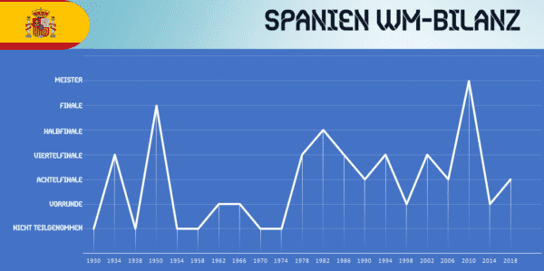 Wm Spanien 2020 Wm Spanien 2020