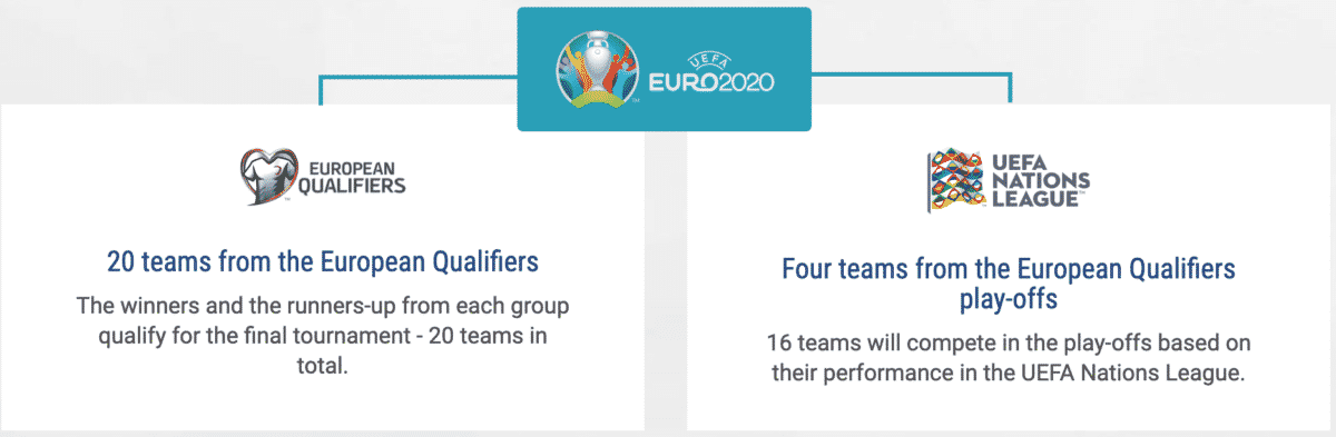 Wie funktioniert die EM 2020 Qualifikation?