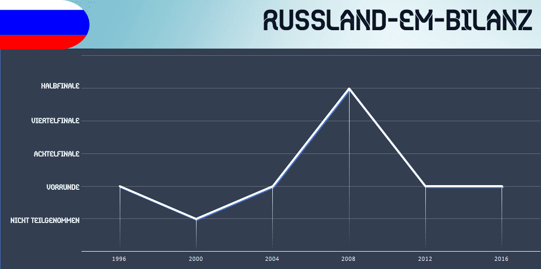 Russland EM Trikots 2016 Russland EM Trikots 2016