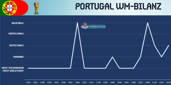 Bilanz Deutschland Portugal Bilanz Deutschland Portugal