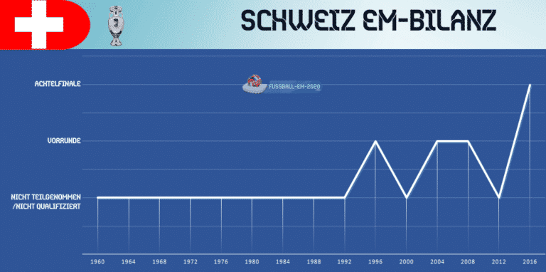 Schweiz EM 2020 - Kader, Stars & Schweiz EM Trikot 2020 ...