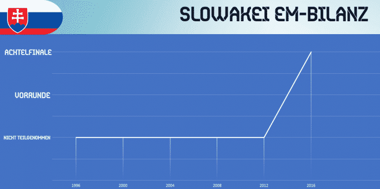 Bilanz Deutschland Slowakei Bilanz Deutschland Slowakei