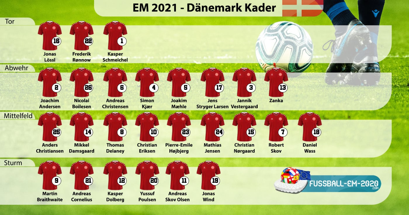 Dänemark - Kader EM 2021 mit Trikotnummern