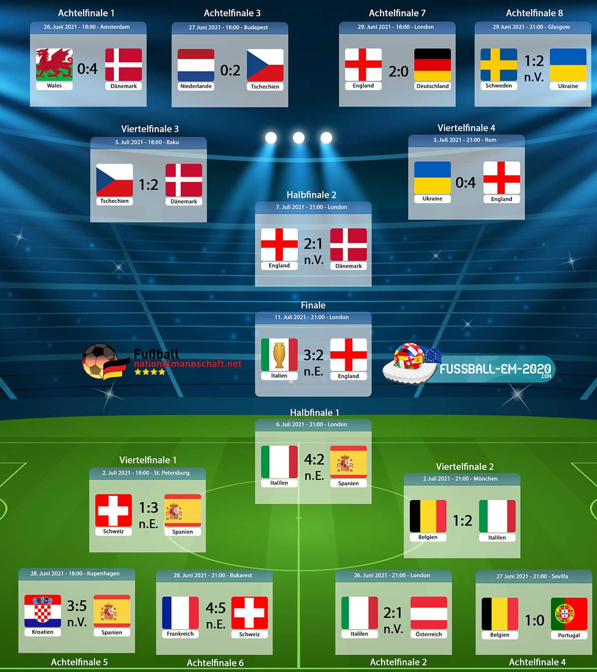 Inhalte über die gastgeberstädte und deren events sind auch in den jeweiligen sprachen aserbaidschanisch, dänisch, niederländisch, ungarisch und. Uefa Euro 2020 Spielplan : Fussball Em 2020 2021 Spielplan Pdf Zum Ausdrucken Fussball Em 2020
