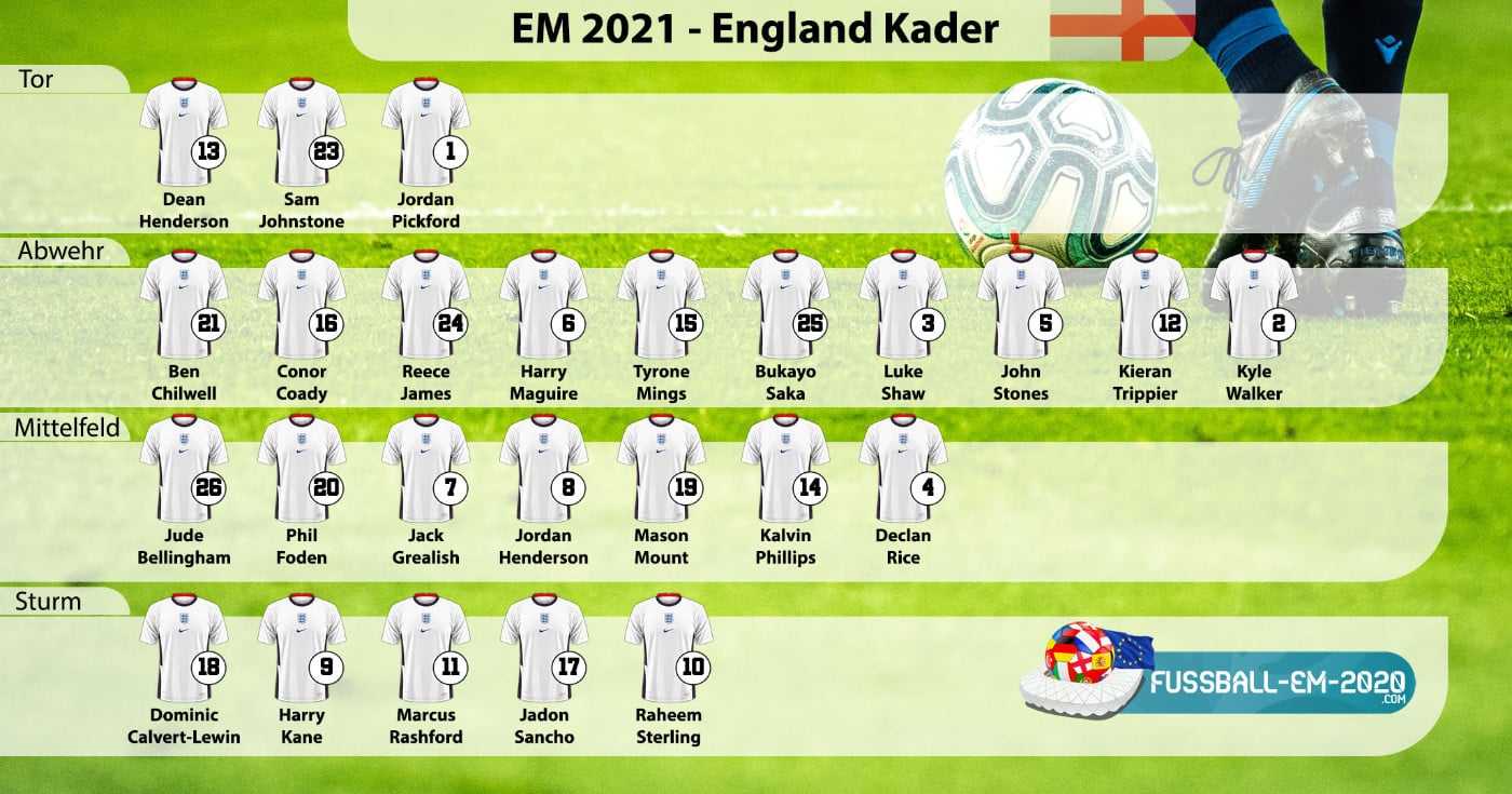 England - Kader EM 2021 mit Trikotnummern