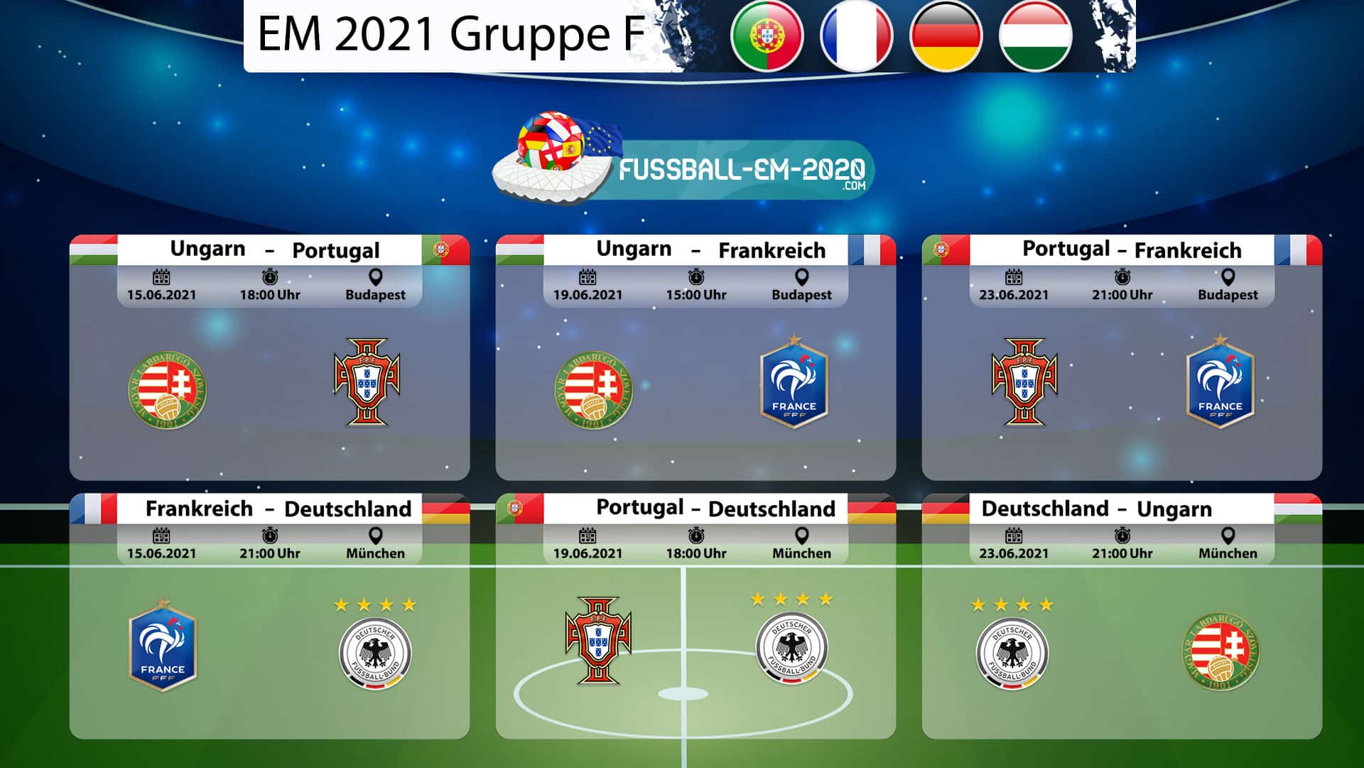 EM 2021 Gruppe F Spiele