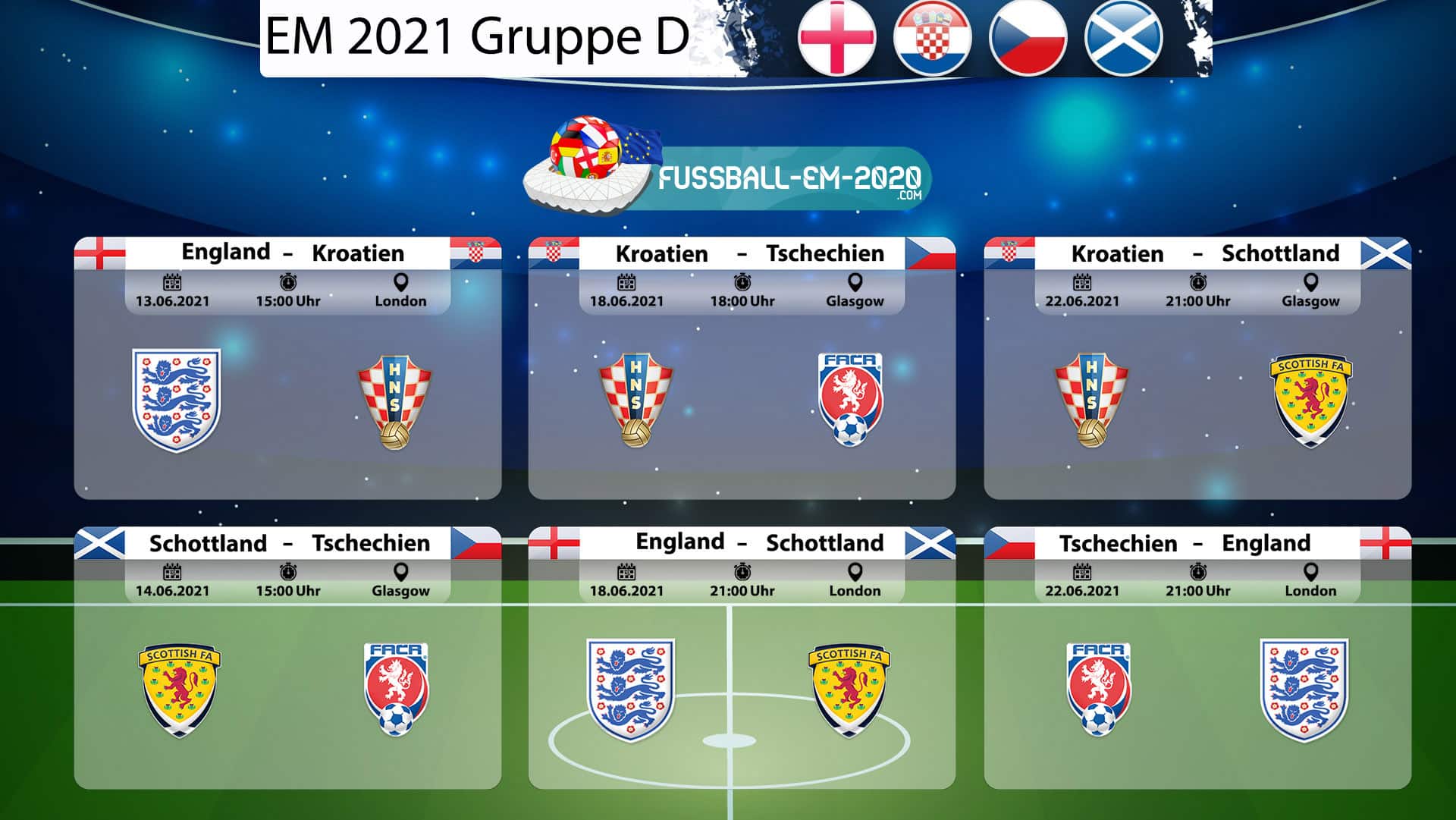 EM 2021 Gruppe D Spiele