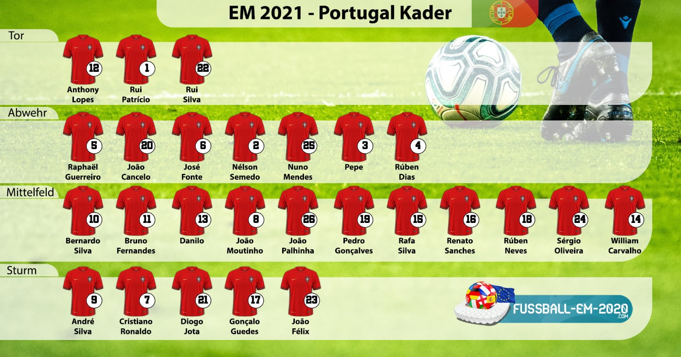 Portugal-Kader EM 2021 mit Trikotnummern