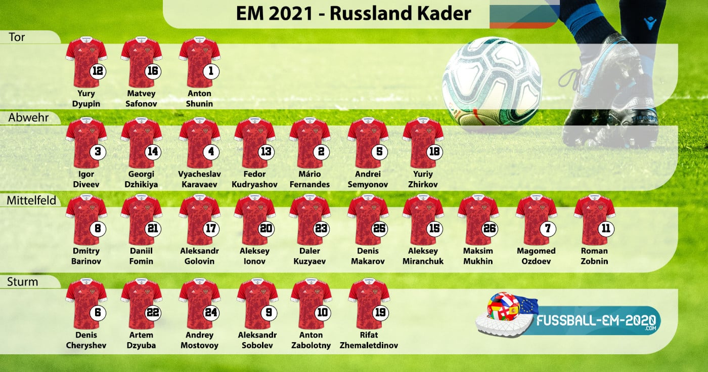 Russland - Kader EM 2021 mit Trikotnummern
