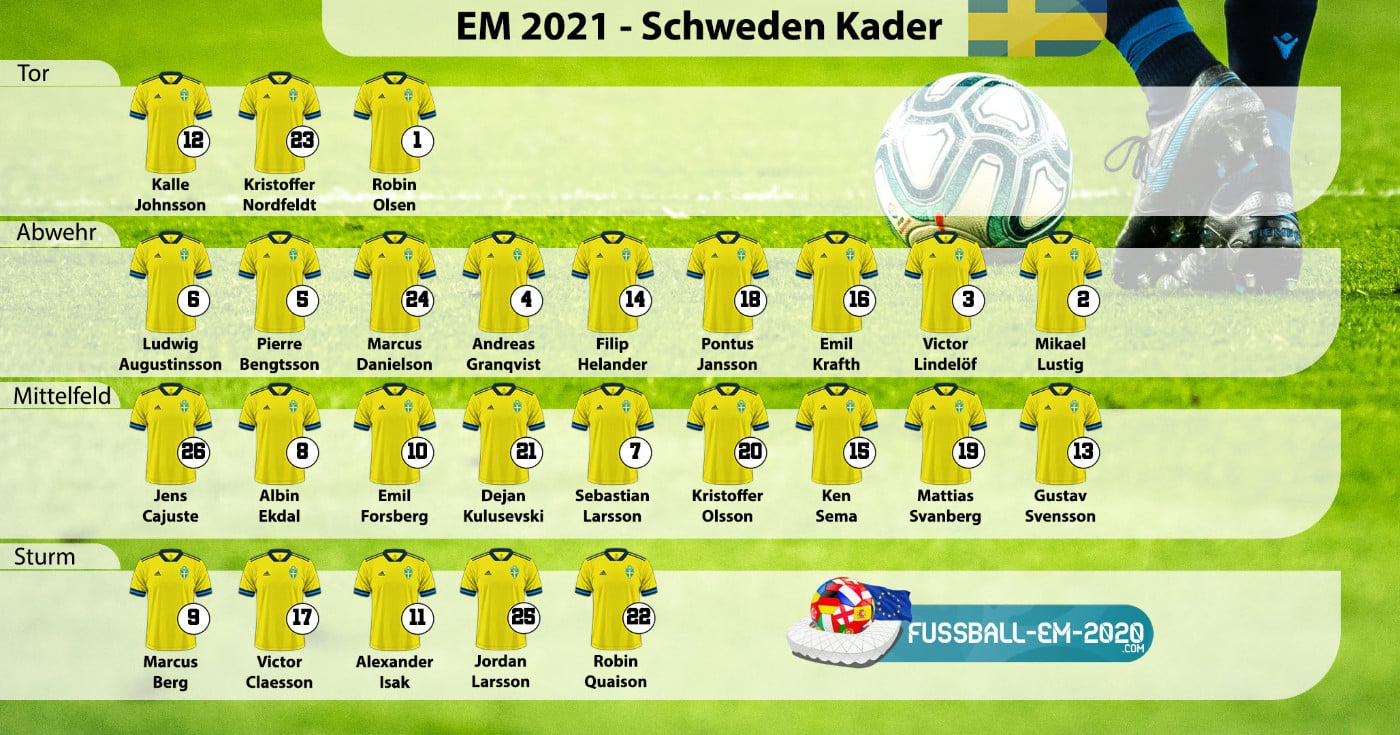 Schweden - Kader EM 2021 mit Trikotnummern