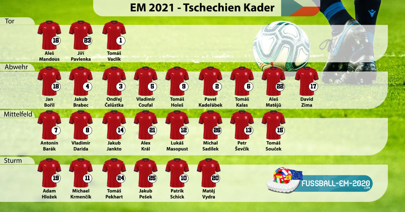 Tschechien - Kader EM 2021 mit Trikotnummern