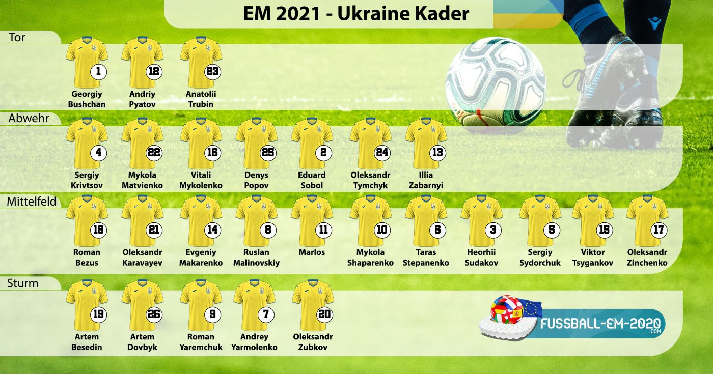 Ukraine-Kader EM 2021 mit Trikotnummern