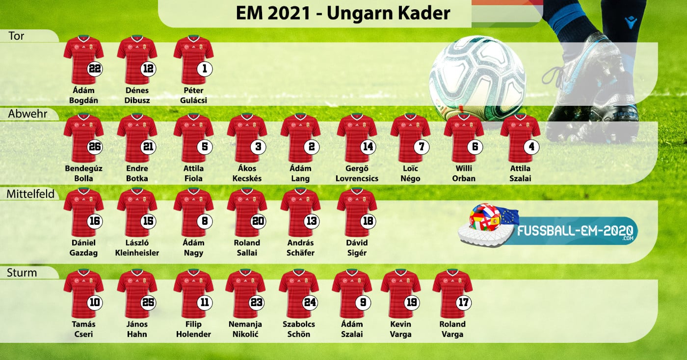 Ungarn-Kader EM 2021 mit Trikotnummern