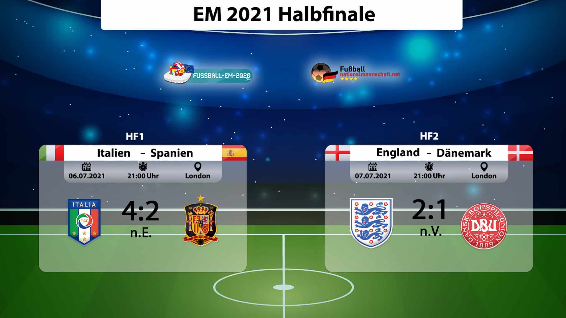 EM 2021 Halbfinale Übersicht