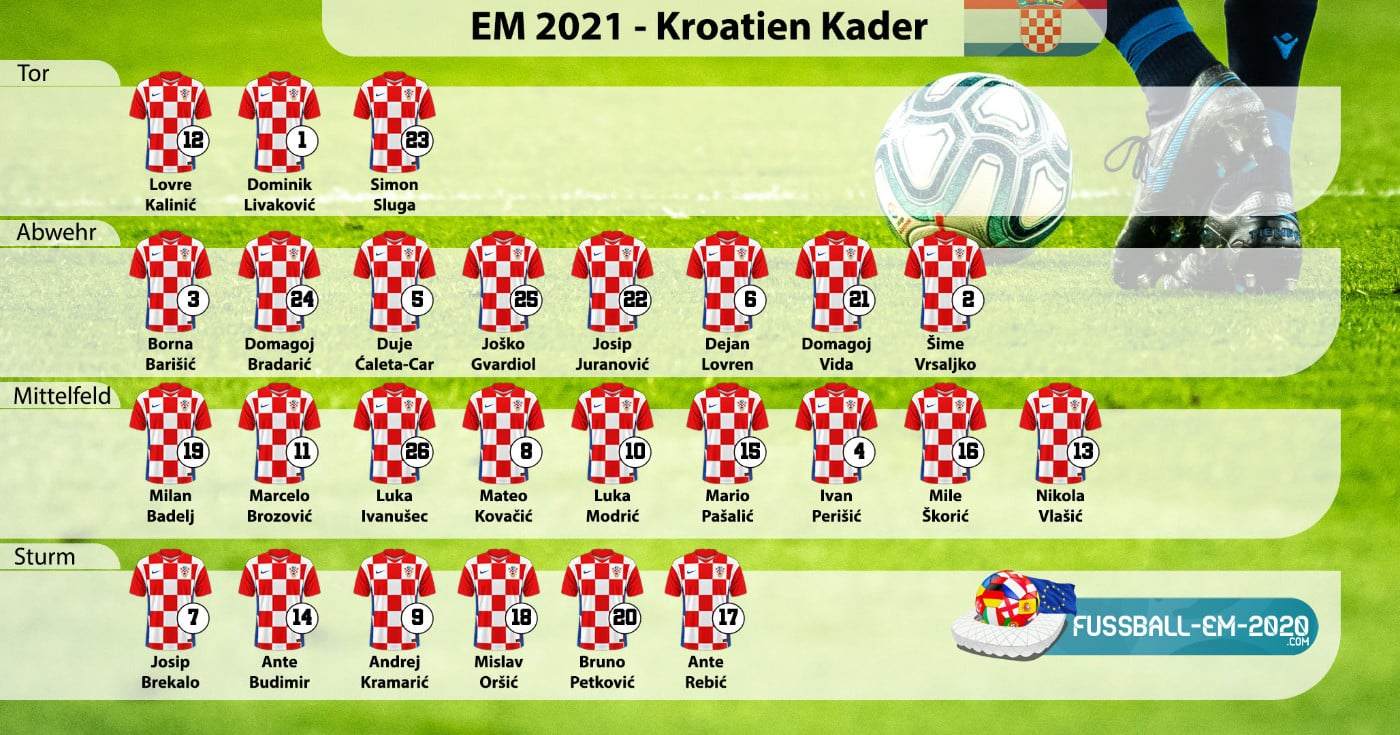 kroatien - Kader EM 2021 mit Trikotnummern